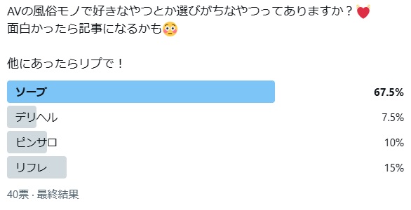 風俗AV人気アンケート